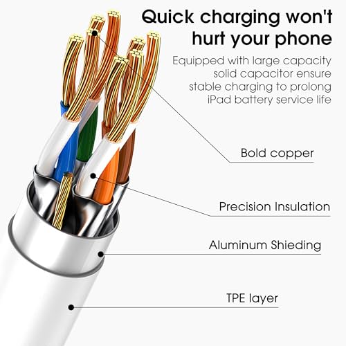 FEEL2NICE Apple USB C to USB C Charging Cable, 2Pack [3FT+6FT] USBC Fast Charger Cord, 60W Type-C to Type-C Cable for iPhone 17/16 Pro Max Plus, iPhone 17 Air, iPad Air/Pro - Image 3