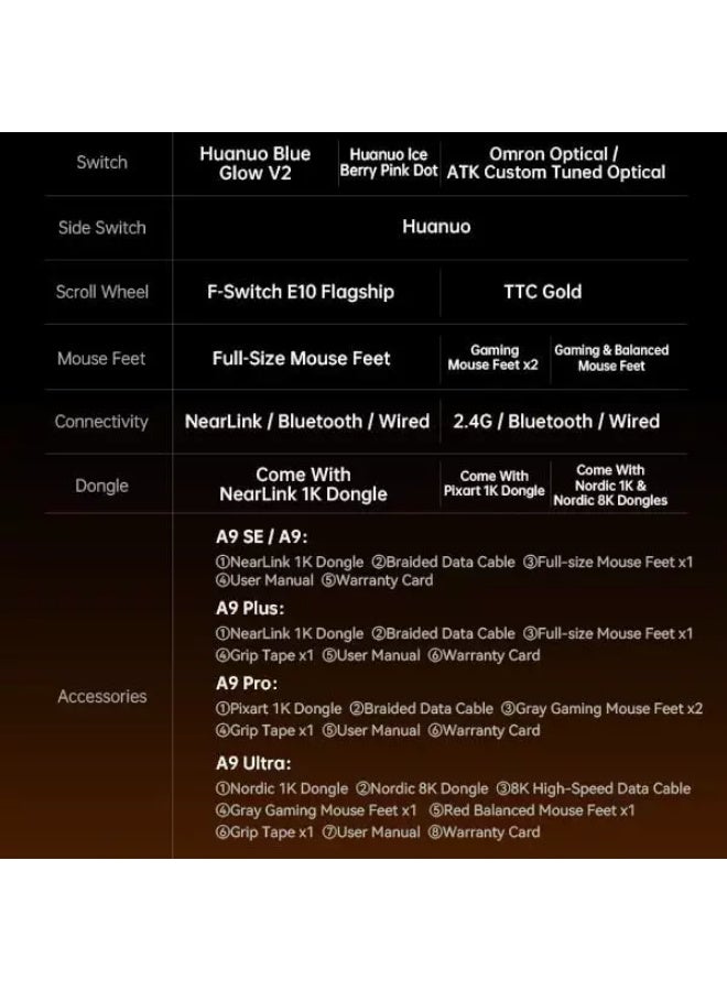 اي تي كي ماوس الألعاب اللاسلكي A9 Plus 2.0 ثلاثي الأوضاع – مستشعر بصري PAW3395، دقة 30000 نقطة في البوصة، بلوتوث، اتصال لاسلكي بتردد 2.4 جيجاهرتز واتصال سلكي USB-C، معدل استجابة 1000 هرتز، وزن خفيف 57 جرام (أسود) - Image 3
