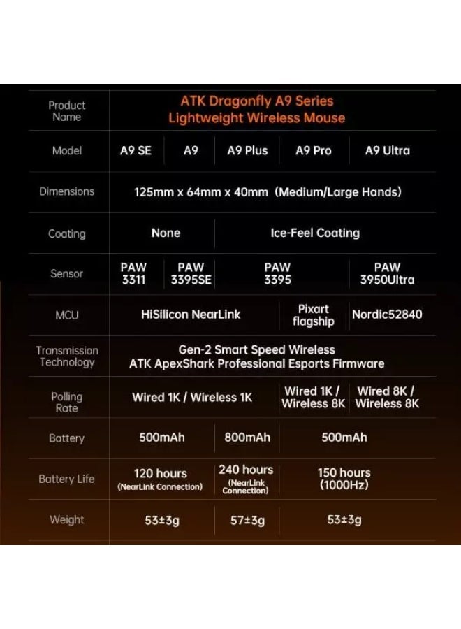 اي تي كي ماوس الألعاب اللاسلكي A9 Plus 2.0 ثلاثي الأوضاع – مستشعر بصري PAW3395، دقة 30000 نقطة في البوصة، بلوتوث، اتصال لاسلكي بتردد 2.4 جيجاهرتز واتصال سلكي USB-C، معدل استجابة 1000 هرتز، وزن خفيف 57 جرام (أسود) - Image 4
