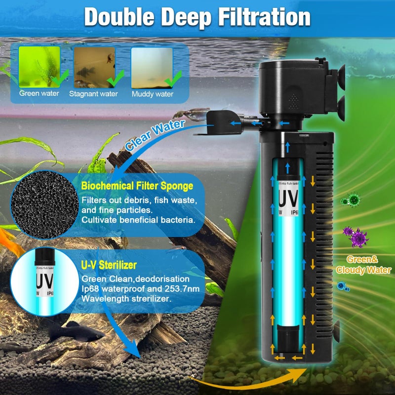 TARARIUM Aquarium U-V Filter 290GPH w/ Scientific Timer for 40-150 Gallon Fish Turtle Tank Internal Filter Bio Sponge Submersible Power Pump w/ Aeration Deodorization Saltwater Freshwater Green Clean Machine - Image 2