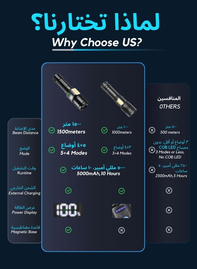 Frostvolt Flashlight for Camping | 9 Modes High Lumens Waterproof and Shockproof Torch Light | 1500 Meters Zoomable 30W LED Camping Accessory | 5000mAh Rechargeable Battery for Up to 10-Hour Usage | Magnetic Base with COB Side Light for Multiple Use Cases - Image 3