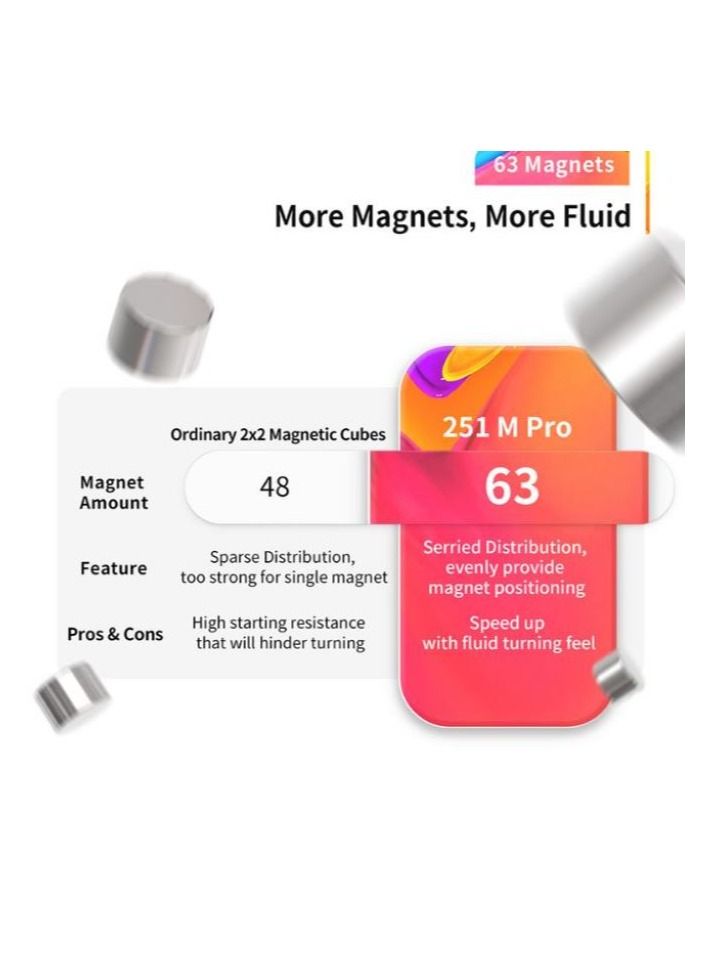 GANCUBE GAN251 M Leap 2x2 Magnetic Speedcube Stickerless Frosted Surface Primary Internal - Image 5