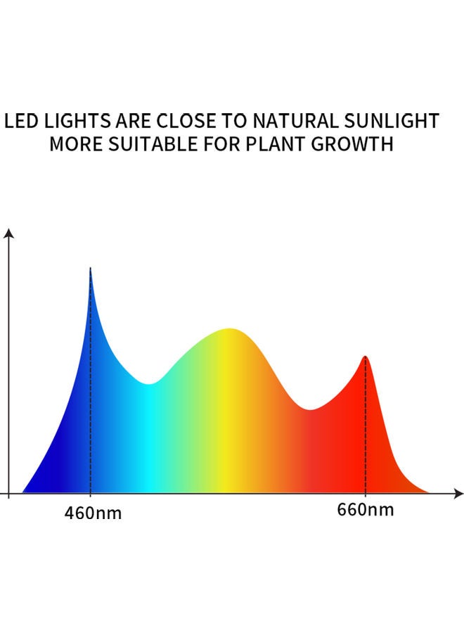 إسكدنيا مصباح LED لتعزيز نمو النباتات أسود/ أبيض - Image 3