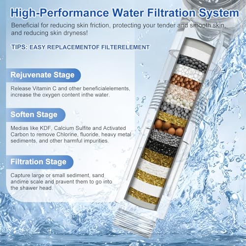 FEELSO Handheld Toilet Bidet Sprayer with Filter, Adjustable Water Pressure Filtered Jet Spray for Toilet with Leak-Proof Bidet Hose for Diaper Sprayer, Feminine Hygiene, Pet Shower & Muslim Shower - Image 2