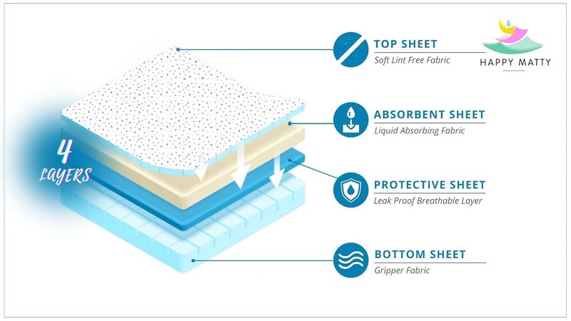 Happy Matty Baby Extra Absorbent Quick Dry Waterproof Sheets – Reusable, Washable, Soft Crib Sheet Mattress Protector – Pack of 2 (Medium 50x70 cm & Large 140x100 cm) - Image 3