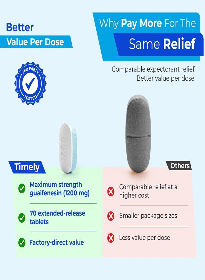 TIME-CAP LABS, INC. TIME-Cap Labs Guaifenesin 1200mg Extended Release, Maximum Strength Mucus Relief Expectorant for Adults, 12 Hour Chest Congestion Support Tablets, 70 Count - Image 2