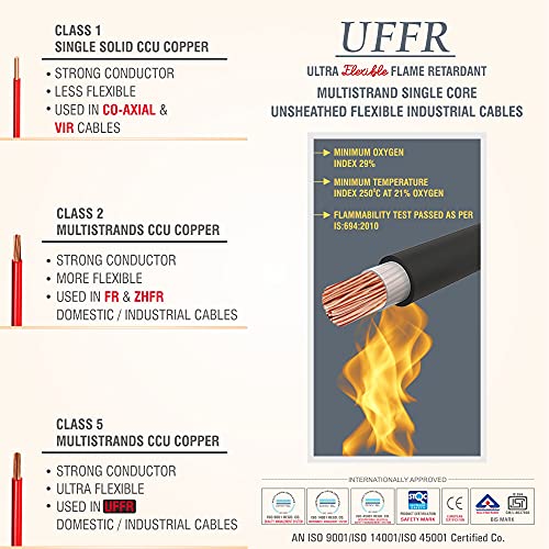 Fybros ULTRA FLEXIBLE FR PVC Insulated 1.5 Sq Mm Wire | UFFR Blue Copper Wires & Cables| Cables For wiring | 1.5 Sq Mm Blue wire 90 meter| Industrial Wire Cable| Electrical Wire - Image 5
