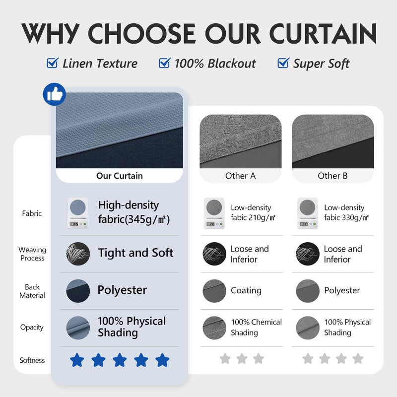FMFUNCTEX 100% Blackout Curtains for Living Room, Slate Blue Curtains 96 Inches Long Weave Textured Thermal Insulated Curtains for Bedroom, Black Out Drapery Grommet Room Darkening 2 Panels - Image 3