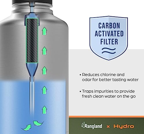 RANGLAND Filtered Half Gallon Water Bottle with Straw Lid - Large Insulated Bottle with Filter System, Includes Carrier Bag with Padded Shoulder Strap, 64oz (Stainless Steel) - Image 4