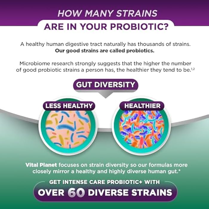 Vital Planet - Intense Care Colon & Constipation Probiotics Plus Organic Prebiotics, Postbiotics, Parabiotics, Complete 4-in-1 Health Supplement for Adults, 65 Billion CFU, 66 Strains, 30 ct - Image 4