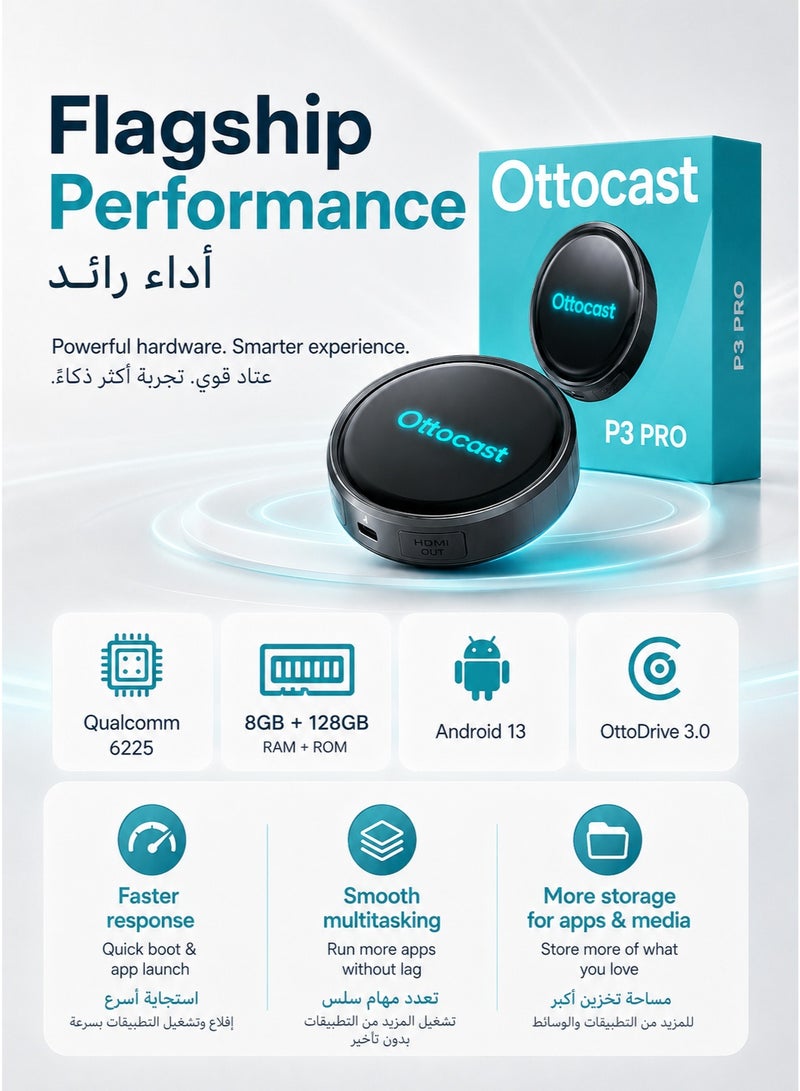 Ottocast P3 Pro Android AI Box 8GB+128GB, Upgrade Factory Wired CarPlay to Wireless CarPlay & Android Auto, Qualcomm 6225, Android 13, 4G SIM/TF/HDMI, OttoDrive 3.0 - Image 2