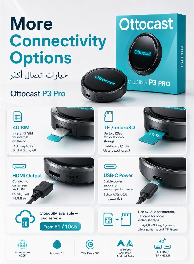 Ottocast P3 Pro Android AI Box 8GB+128GB, Upgrade Factory Wired CarPlay to Wireless CarPlay & Android Auto, Qualcomm 6225, Android 13, 4G SIM/TF/HDMI, OttoDrive 3.0 - Image 5