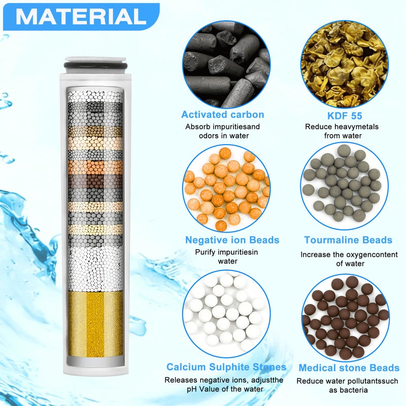 Tnnluku 4 Pieces Replacement Filters Compatible With CobbeÂ® Handheld Shower Head, Water Softener Filters for Hard Water, Removes Chlorine & Heavy Metals to Improve Skin & Hair - Image 5