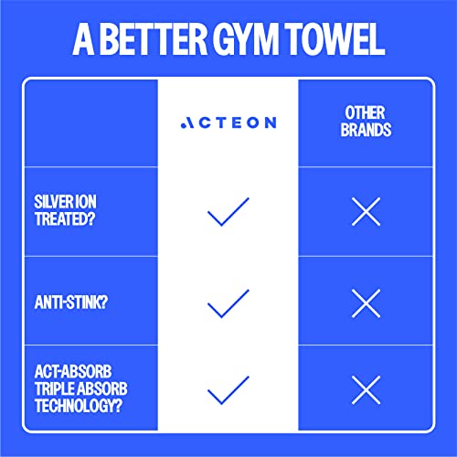 Acteon Large Microfiber Beach Towel, 64" x 30" Quick Dry Odor-Free Technology, Men & Women Fast Drying Absorbent Swim Towels for Swimmers, Sand, Pool, Travel, Hiking, Gym, Camping, Bath - Image 3