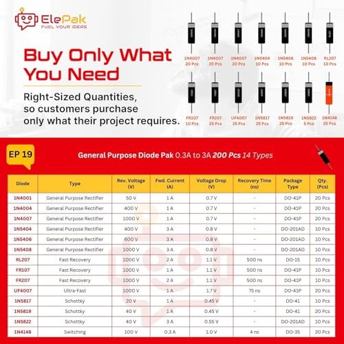 ElePak Rectifier Diode (200pcs) Forward Current 0.3 A – 3 A, General Purpose Diode - Electronic Components - Fast Switching Speeds - Ideal for Voltage Regulation, Power Conversion - Image 3