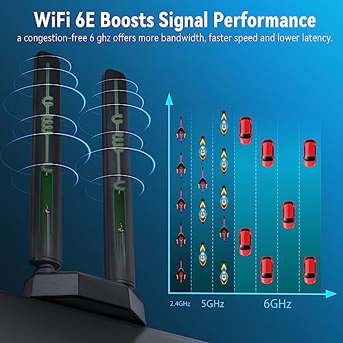 Eightwood WiFi 6E Tri-Band Antenna 6GHz 5GHz 2.4GHz Gaming WiFi Antenna Magnetic Base with 6.5ft Extension Cable for PC Desktop Computer PCIe WiFi 6E Card, Router - Image 2
