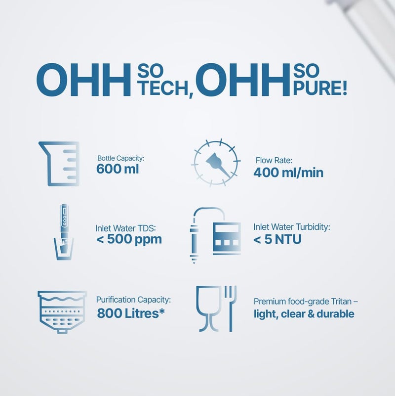 Zero B H2Ohh Portable Water Filter Bottle – 600ml | Removes 99.9% Bacteria & Viruses | Durable TRITAN Material | Instant Purification | Eco-Friendly Travel & Fitness Bottle (GREY) - Image 5
