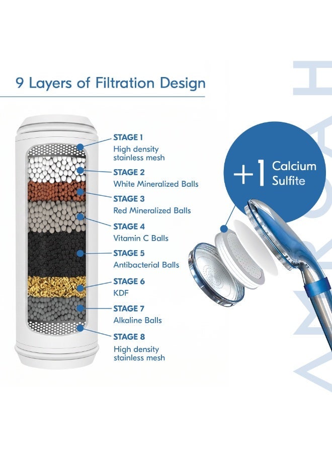 AMROAH Premium High Pressure Shower Head with Handheld, 9-Layer Filtration System, 3 Replaceable Cartridges for Hard Water, Removes Chlorine, Helps Reduce Dry Itchy Skin, Water Softener Filter Beads, Chrome - Image 3