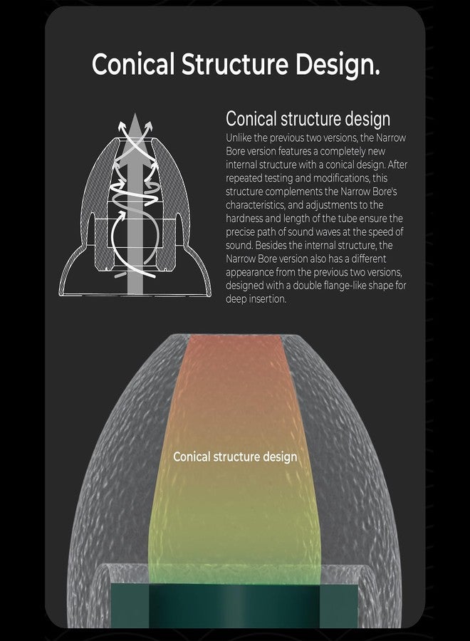 Linsoul TANGZU Tang Sancai Narrow Bore, Medical-Grade Silicone Eartips for IEMs, Replacement Silicone IEM Tips, for KZ ZS10 Pro 2, SuperMix 4,Hype4,Orchestra Lite, Earphones (SML, Earch 1 Pair) - Image 5