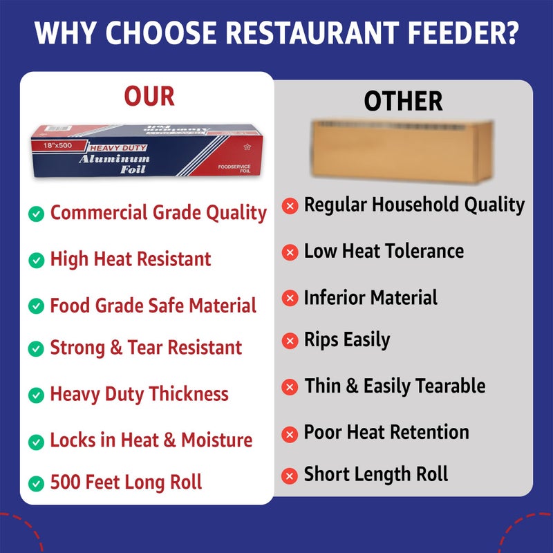 RESTAURANT FEEDER 18" x 500' Heavy Duty Commercial Grade Food Safe Aluminum Foil Roll - Durable and Tear Resistant for Cooking, Grilling, and Roasting - Ideal for Restaurants, Catering, and Professional Kitchens - Image 5