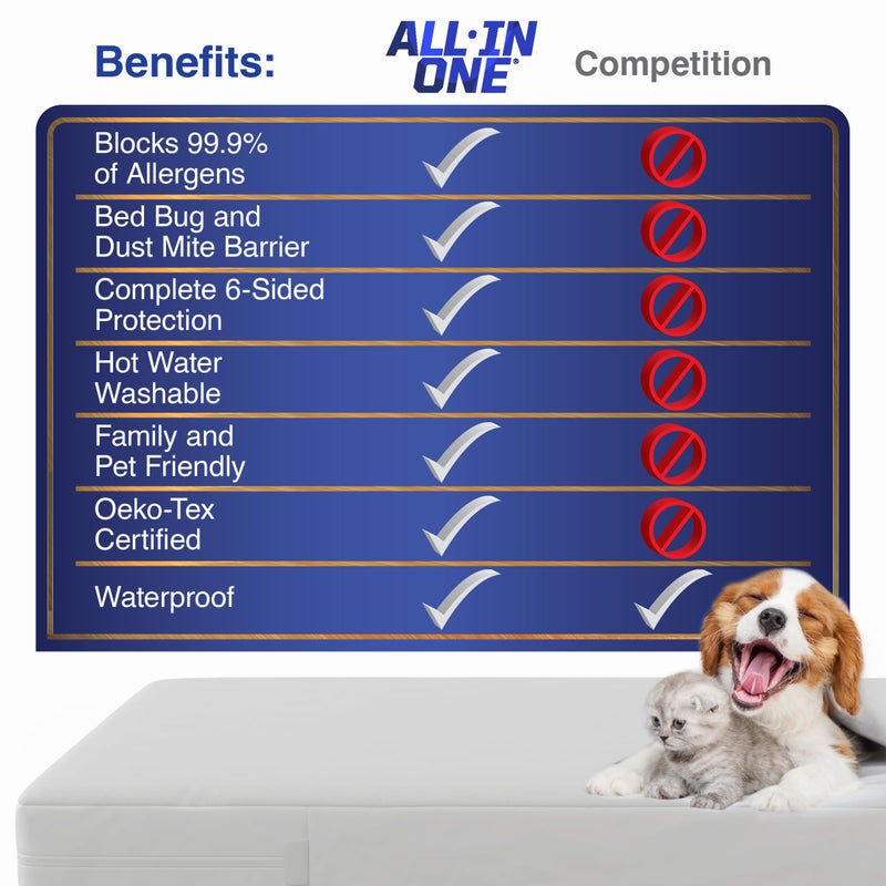 Bed Bug Blocker All-in-One Mattress Protector, Zippered Encasement, Water & Stain Resistant, Triple Seal Protection, Twin, White - Image 4