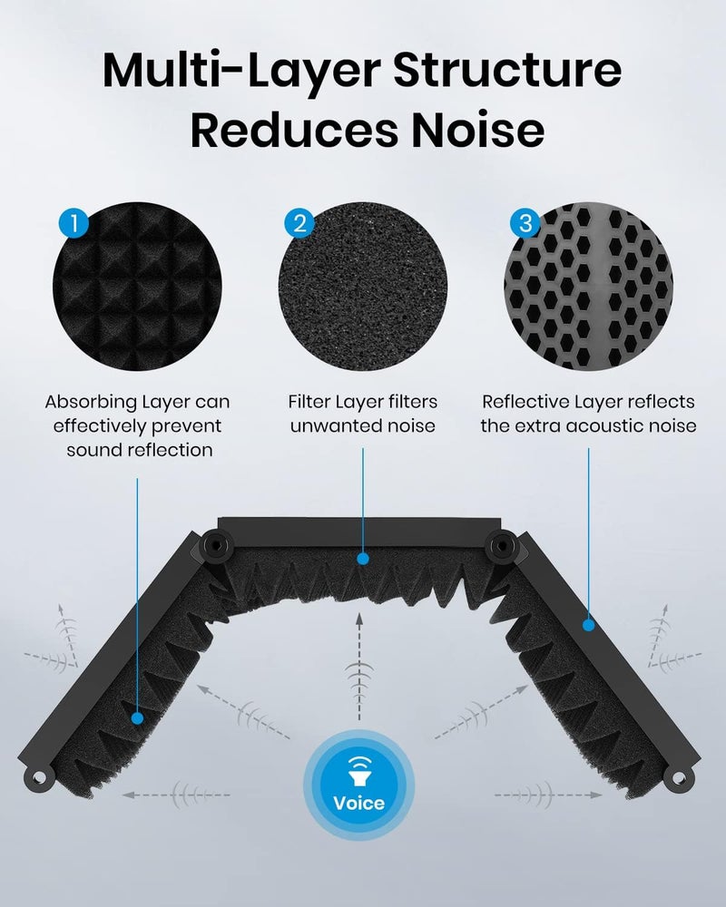 Moukey Microphone Isolation Shield, Foldable Mic Shield with Triple Sound Insulation, Reflection Filter with 3/8" and 5/8" Mic Threaded Mount for Recording Studio, Podcasts, Singing, and Broadcasting - Image 3