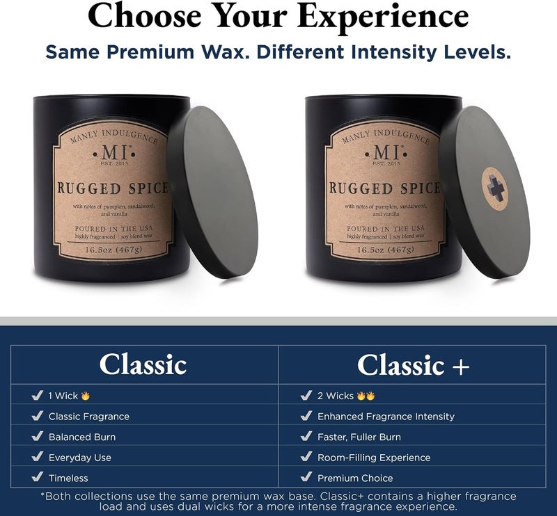 Manly Indulgence Weekend Warrior Scented Jar Candle, 2 Cotton Wicks, Premium Soy Blend White Wax, 60 hr Burn, Matte Black Jar Candle for Home and Men, 16.5 oz - USA Poured - Image 5
