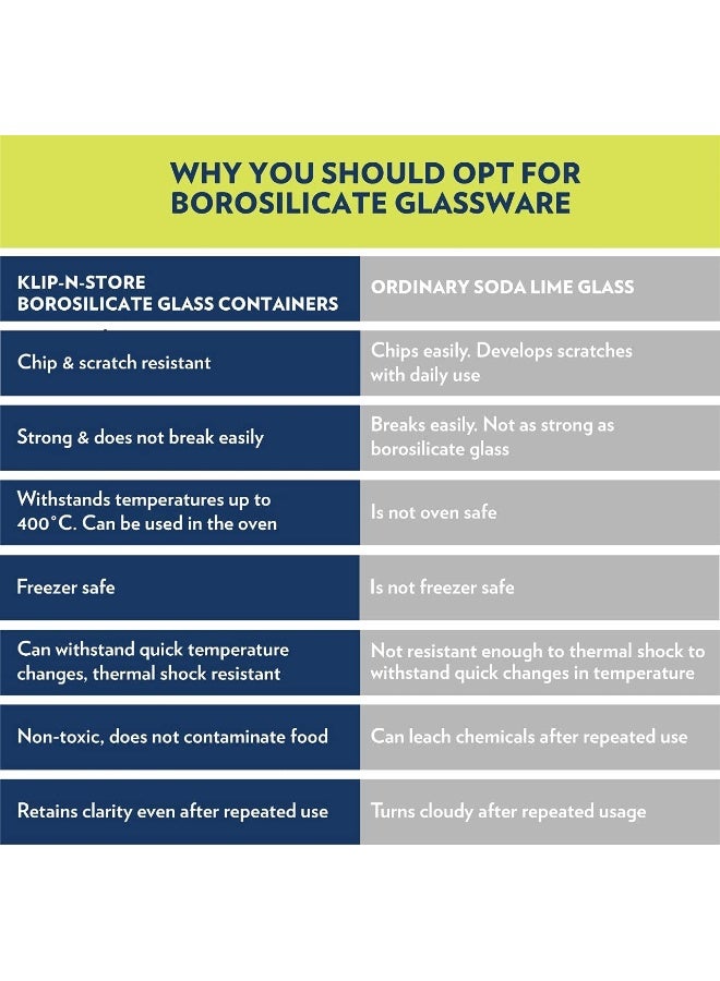 Borosil Klip-N-Store Rectangular Glass Storage Container with Air Tight Lid - Image 5