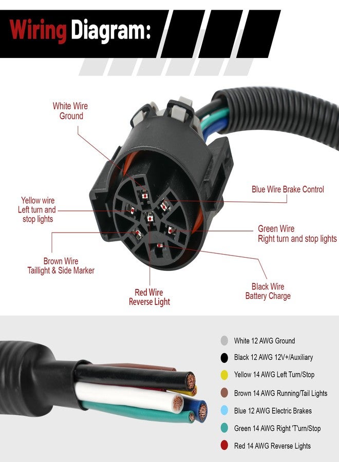 Jetuplusllc موصل سلك توصيل مقطورة 7 طرق مع مجموعة تركيب موصل USCAR لسيارات البيك أب متعددة السحب - Image 3
