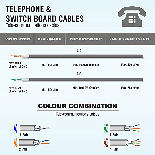 Fybros by Kundan Cab PVC Insulated 0.4 mm 2 pair Telephone Wires & Cables | Cables for wiring 0.4 mm two pairs telephone wire | 90 meter Telephone and Communication Wire Cable| Electrical Wire - Image 4