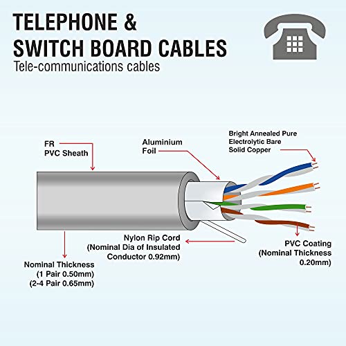 Fybros by Kundan Cab PVC Insulated 0.4 mm 2 pair Telephone Wires & Cables | Cables for wiring 0.4 mm two pairs telephone wire | 90 meter Telephone and Communication Wire Cable| Electrical Wire - Image 2