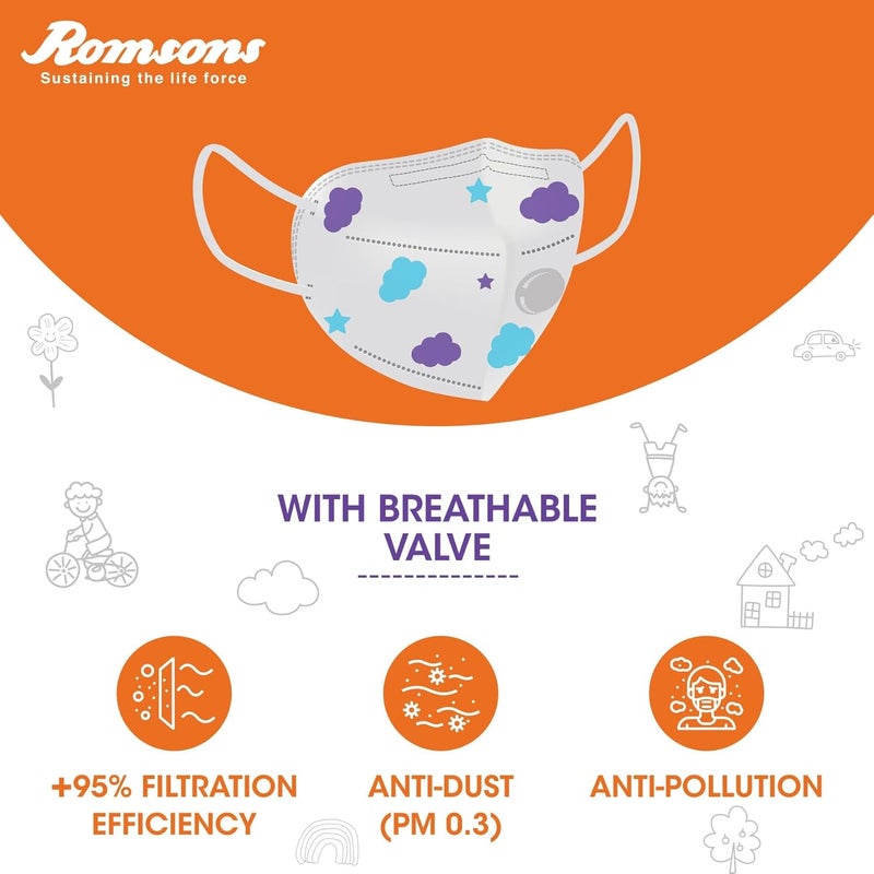 Romsons PM0.3 Anti-Pollution Mask - Image 4
