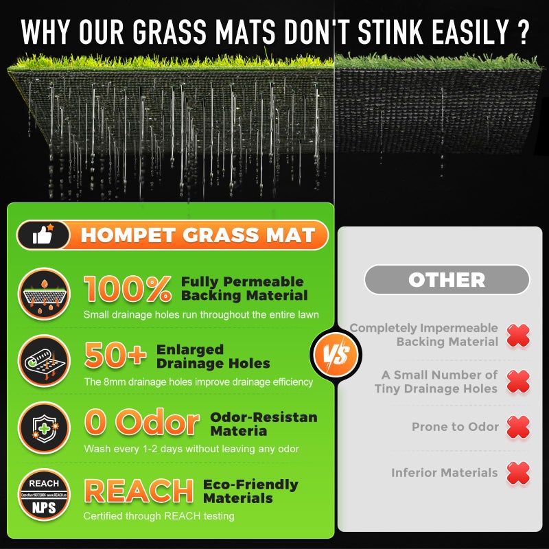 Hompet Dog Grass Pad with Tray Large, 41"x27", 2 Reusable Artificial Turf for Dogs Potty, Waterproof Non-Slip Washable Pee Pads, Quickly Absorbency Portable Dog Litter Box for Indoor/Outdoor Use - Image 3