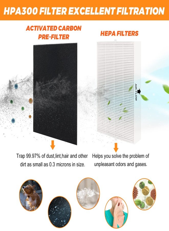 Blutoget 6 Pack HPA300 Filter R Replacement for Honeywell Air Purifiers HPA300 HPA200 HPA100 HPA300 HPA304 HPA8350 HPA3300b HPA5300 Replace HRF-R3 & HRF-R2 & HRF-R1&HRF-AP1-8 Pre filters A by Blutoget - Image 3