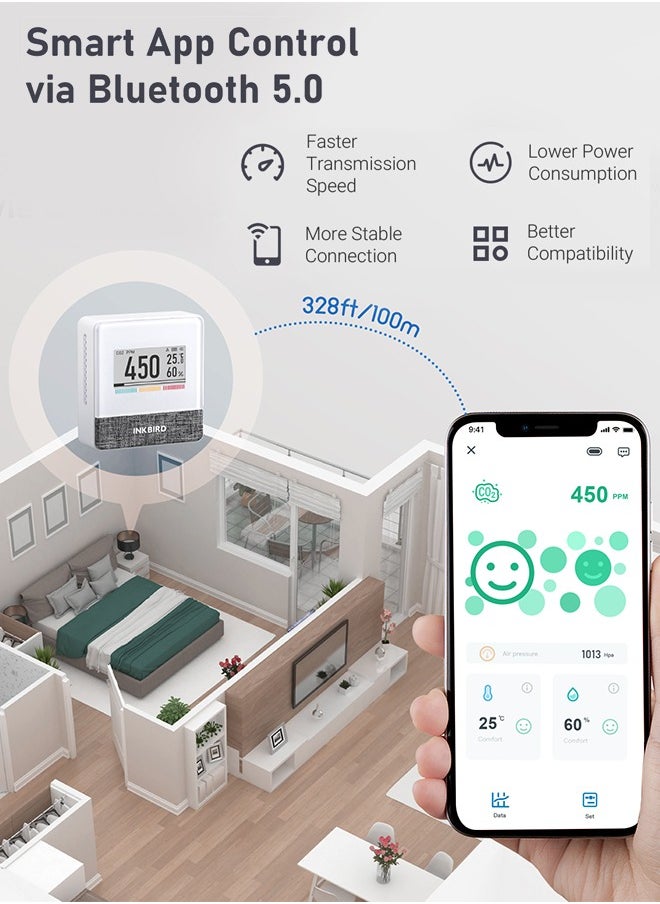 INKBIRD INKBIRD Smart Indoor Air Quality Monitor IAM-T1 Electronic Ink Display CO2 Level Indication App Monitor CO2 Temperature Relative Humidity and Air Pressure 4 Years Battery Life  - Image 2