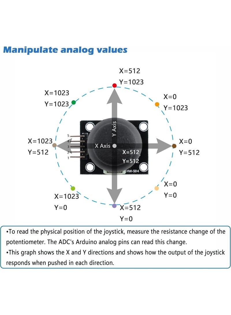 Joystick Module – Dual-Axis Analog Controller with Push Button for Arduino, Raspberry Pi & Robotics Projects - Image 5