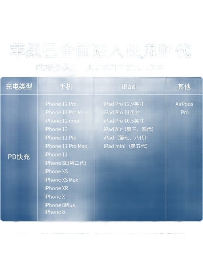 Win Potential Winqian Apple Data Cable, 3-Meter Extended Fast Charging Type-C Charger Cable, Pd20W Car Charger Cable, Compatible With Iphone 14/13/Pro Max 12/X/Xs, Universal For Phones And Tablets - Image 1