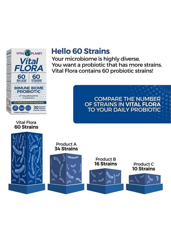 Vital Planet Vital Flora Immune Biome Shelf Stable Probiotic 60 Billion, Digestive Support Probiotics for Women and Men with Prebiotics and Organic Mushrooms, 30 Capsule - Image 4