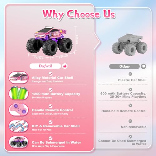 Dafotil Amphibious Remote Control Car 118 Pink Monster Truck Toys for Girls RC Cars 24 GHz Waterproof RC Trucks 4WD All Terrain OffRoad Pickup Girls Christmas Birthday Gifts Presents Kids Toys Ages 6 - Image 5