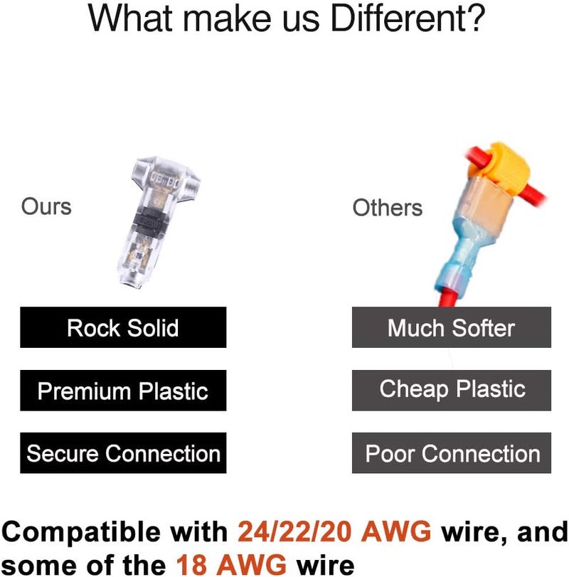 Brightfour Low Voltage Wire splice connectors - Pack of 12 Quick Solderless T Tap Connector 1 Pin,Rock Solid Connector for 24-20 AWG Cable for Vehicle/audio/video/Lighting and Automotive Uses - Image 2