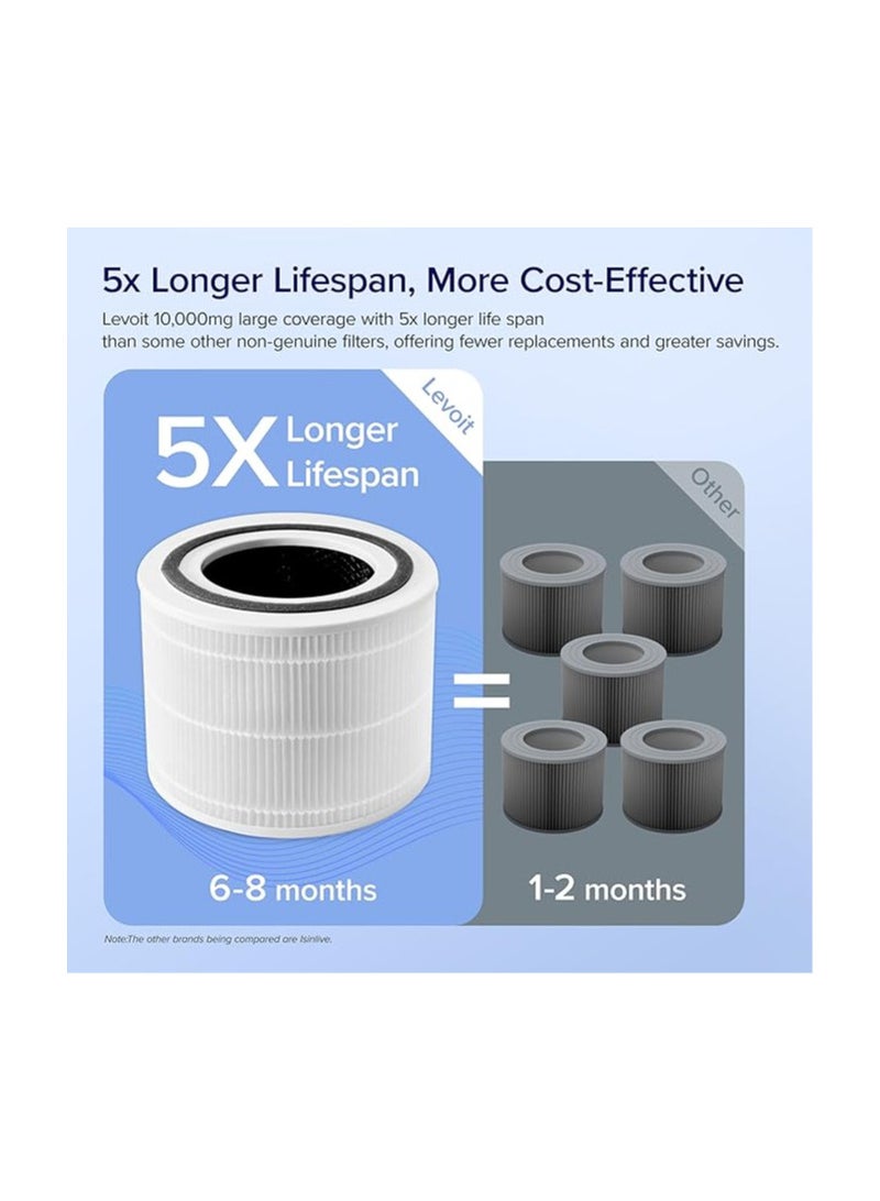 LEVOIT Air Purifier Replacement Filter, 3-in-1 True HEPA, High-Efficiency Activated Carbon, Core 300-P-RF, 1 Pack, White  - Image 2