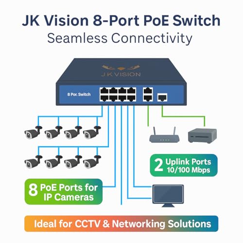 JK Vision 100M 8 Port PoE Switch JKV-PS-082M POE Injector Switch 10 Ports (2 uplink 8 Camera POE) 10/100mbps Compatible with J.K.Vision - Image 3