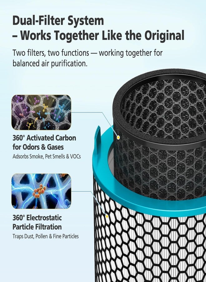 isingo Replacement Filter for Dyson HushJet SP01, 360° Electrostatic + Activated Carbon Dual-Layer HJ10 Air Filter Replacement Compatible with Dyson HushJet Purifier Compact Quiet air purifier - Image 3