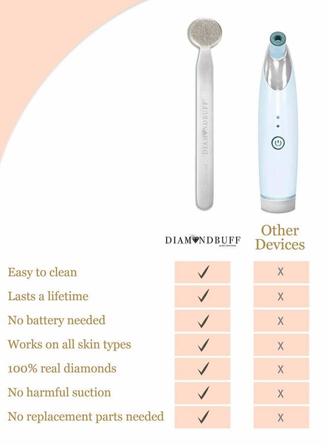 Bee Stunning DIAMONDBUFF Microderm Exfoliation Tool for at Home Glowing and Radiant Skin | Reduce Acne, Fine Lines, Wrinkles, & Provide a Velvety Smooth Complexion with Diamond Microdermabrasion - Image 3