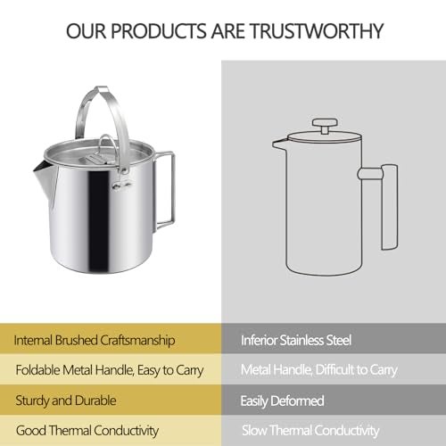 Zalaxt Camping Tea Kettle Portable 12L Coffee Pot Outdoors Camping Pot with Handles and with Lids for Camping Hiking Picnic Camping Backpacking Silver - Image 3