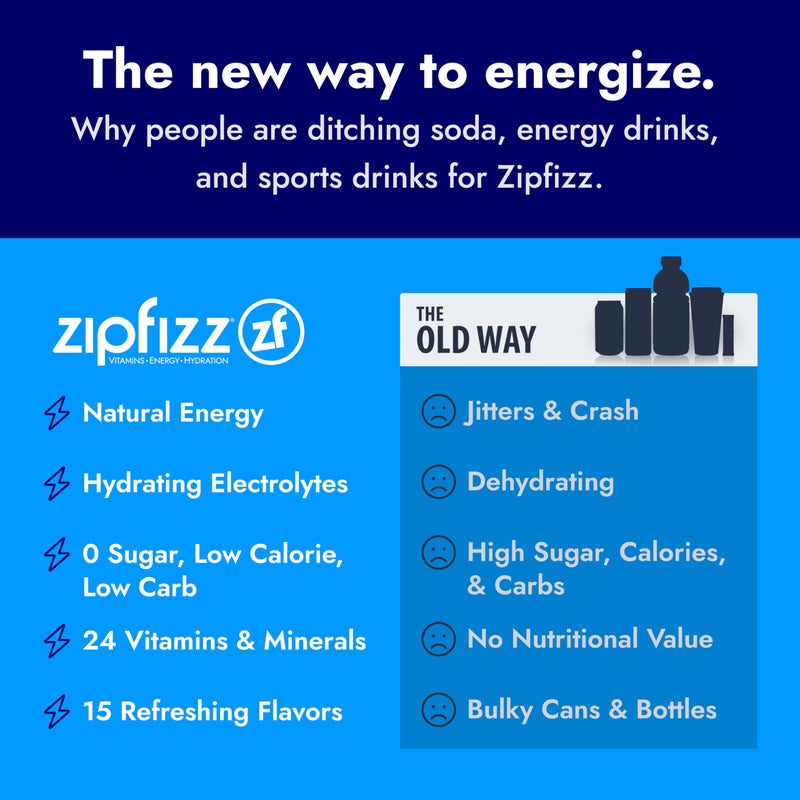 Zipfizz Daily Energy Drink Powder, Fruit Punch, 20 Pack 3-in-1 Sustained Energy, Rapid Hydration, and Essential Vitamins Sugar-Free Electrolyte Powder Contains Vitamin B-12 & Antioxidants - Image 5