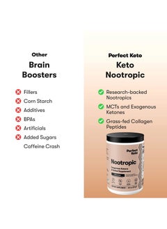 Perfect Keto Nootropic Brain Support, Caffeine Free Focus and Energy Supplement with Alpha Lipoic Acid, L Theanine, Ginkgo Biloba, Alpha GPC, MCT's, Collagen, Ketones, Chocolate Drink Mix, 15 Servings  - Image 4