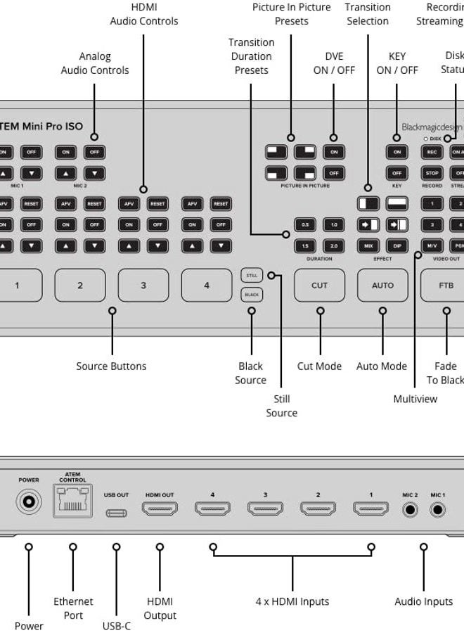 Blackmagic Design Atem Mini Pro ISO - Image 4