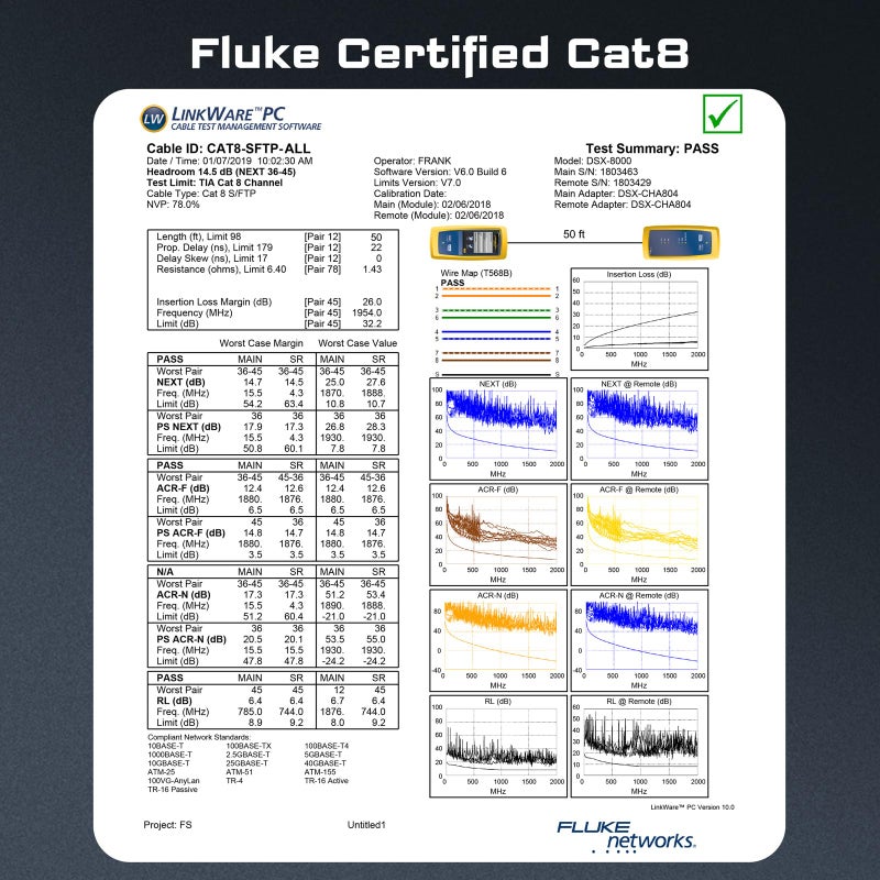 DbillionDa Cat8 Ethernet Cable, Outdoor&Indoor, 1.5FT Heavy Duty High Speed 26AWG Cat8 LAN Network Cable 40Gbps, 2000Mhz with Gold Plated RJ45 Connector, Weatherproof S/FTP UV Resistant for Router - Image 5