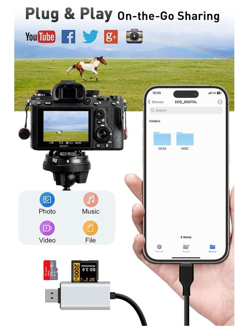 SYOSI SD Card Reader, Micro SD/TF Memory with USB C and USB 3.0 Dual Slot High-Speed Reading at Same Time, Compatible with Computer PC MacBook Pro/Air, iPhone 15/15 Pro/Pro Max iPad Pro Samsung - Image 2